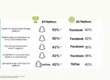 تقرير Breadth of Engagement من سناب شات 2026