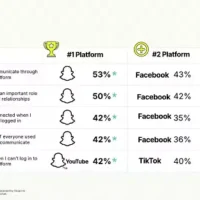 تقرير Breadth of Engagement من سناب شات 2026