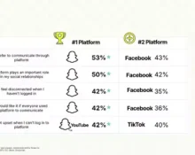 تقرير Breadth of Engagement من سناب شات 2026