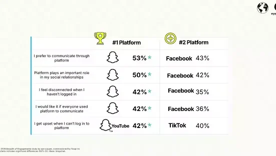 تقرير Breadth of Engagement من سناب شات 2026