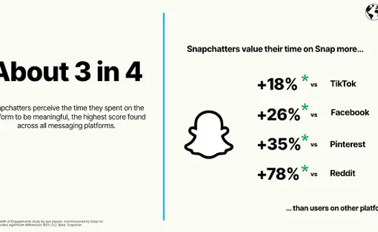 نتائج Snap المالية للربع الأول 2026